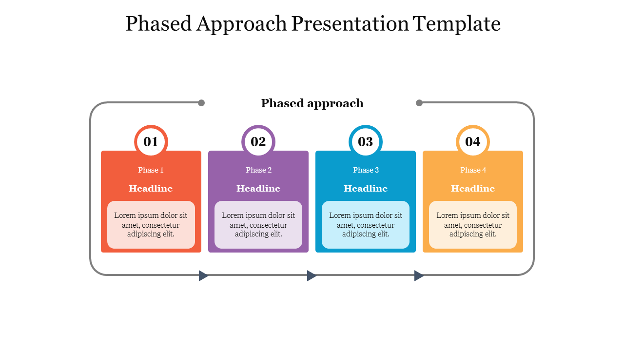 Phased Approach Presentation Template